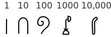 Diagram of hieroglyphic numerals